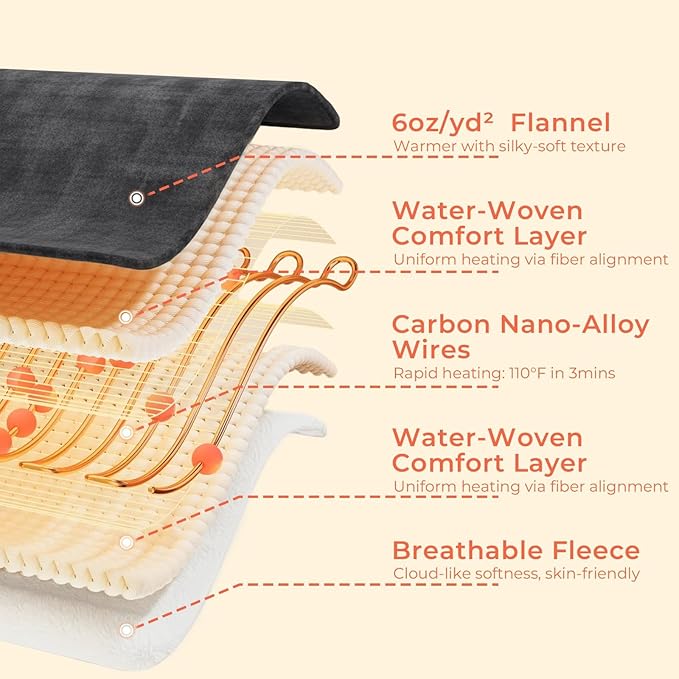 USB Heated Blanket Throw, Wearable & Portable Heating Electric Blanket for Adults, 3 Levels & 8 Heating Zone Shawl for Indoor & Outdoor, Dark Grey (Battery Not Included)