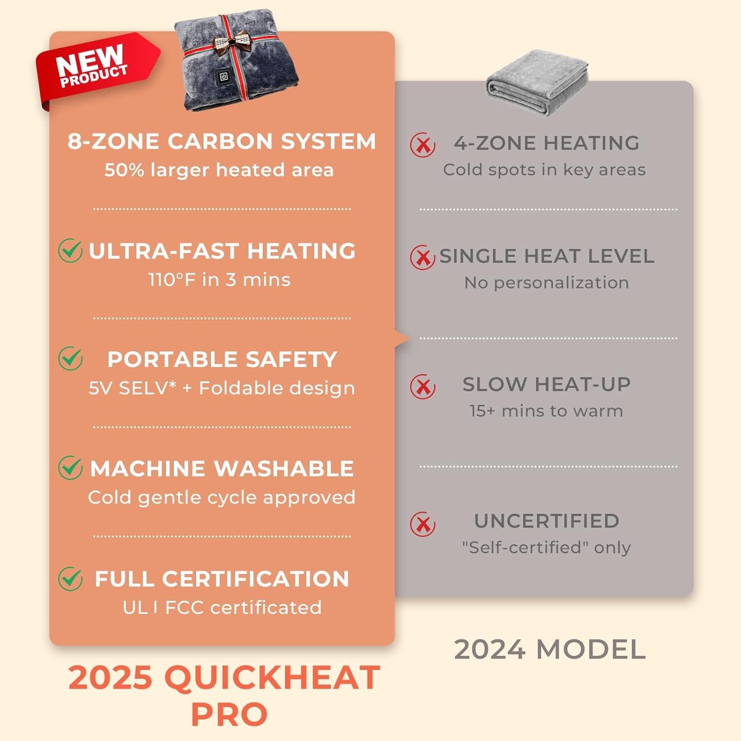 USB Heated Blanket Throw, Wearable & Portable Heating Electric Blanket for Adults, 3 Levels & 8 Heating Zone Shawl for Indoor & Outdoor, Dark Grey (Battery Not Included)