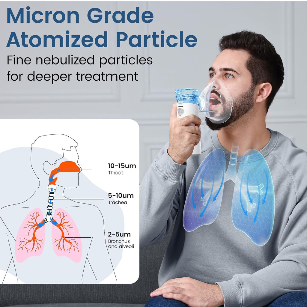 Portable Nebulizer for Adults & Kids, Nebulizer Machine with Intuitive LED Interface and Auto-Cleaning, Inhaler for Respiratory Problems, Silent, Efficient Atomization for Home and Travel Use