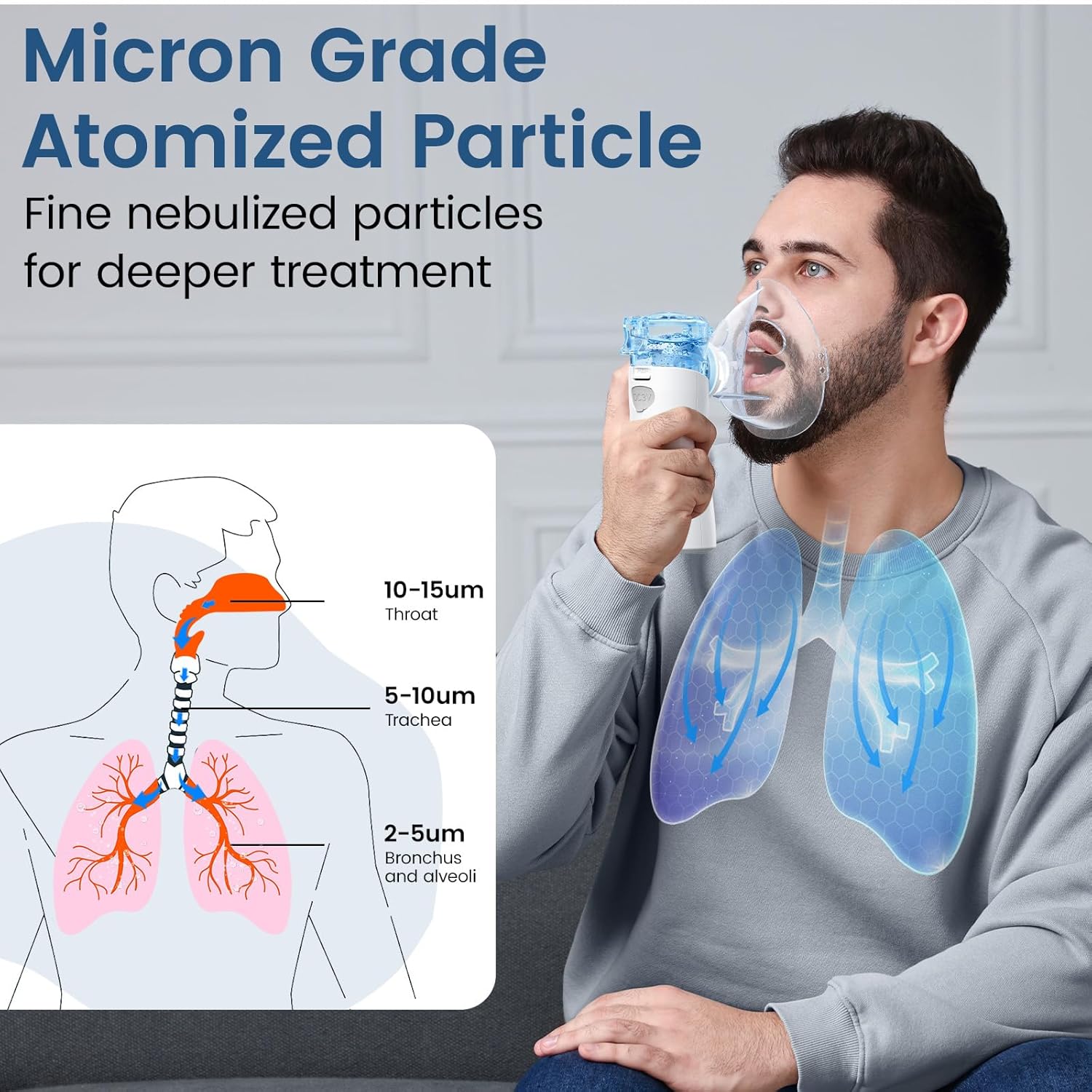 Portable Nebulizer for Adults & Kids, Nebulizer Machine with Intuitive LED Interface and Auto-Cleaning, Inhaler for Respiratory Problems, Silent, Efficient Atomization for Home and Travel Use